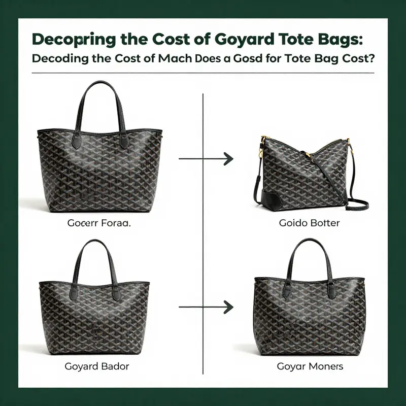 Retail pricing display of Goyard tote bags in a luxury store setting.