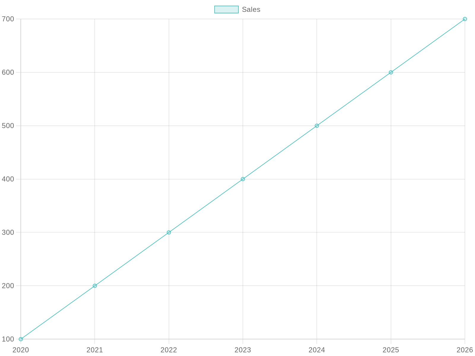 A.P.C. Tote Bags Sales Trend