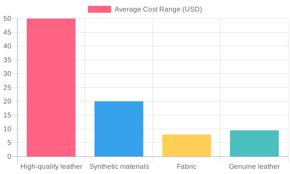 Average Costs of Tote Bag Materials