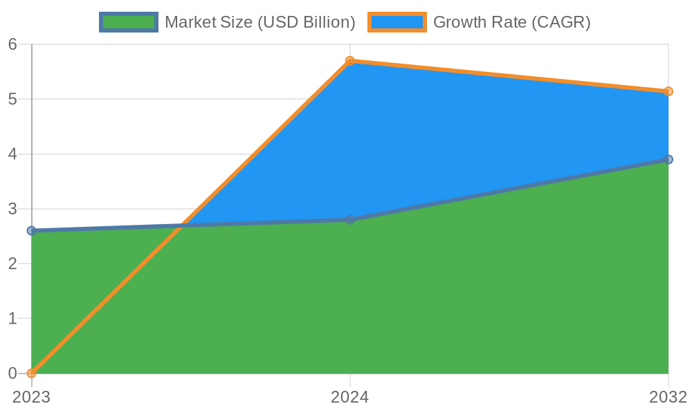 Tote Bag Market Trends