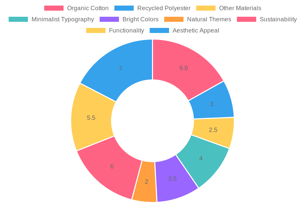 Tote Bag Trends Chart