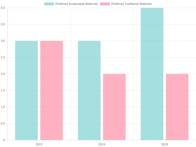 Trends in Preferred Materials for Tote Bags (2023-2025)