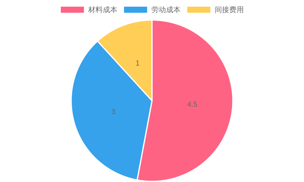 Cost Structure Breakdown for Quilt Tote Bags
