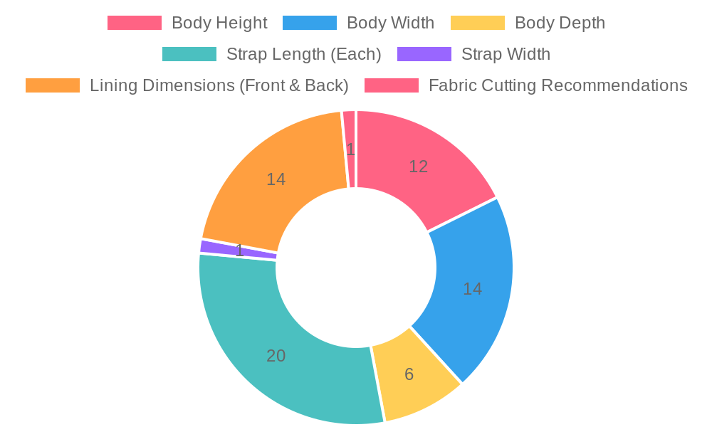 Jelly Roll Tote Bag Dimensions Chart