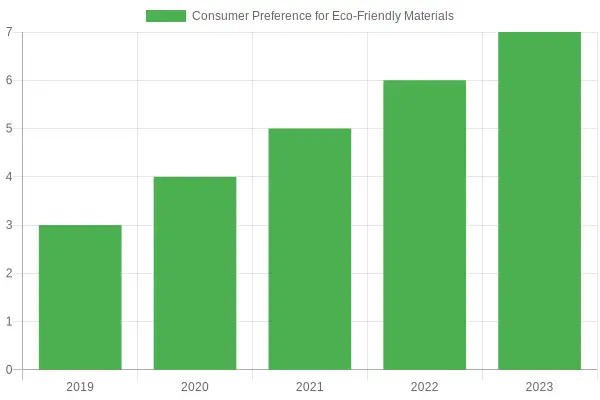 Tote Bag Market Trends