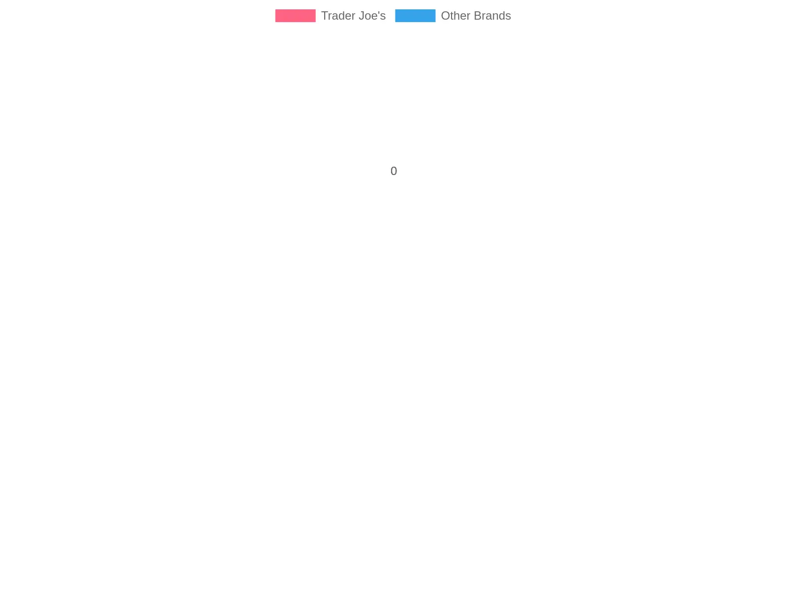 Market Share of Eco-Friendly Bag Brands