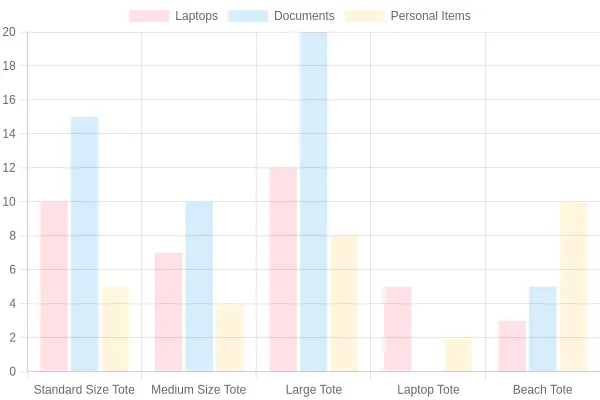 Tote Bag Capacity Comparison