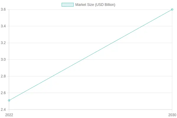 Tote Bag Market Size Forecast