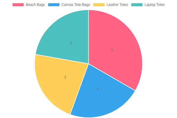 Various Tote Bag Styles