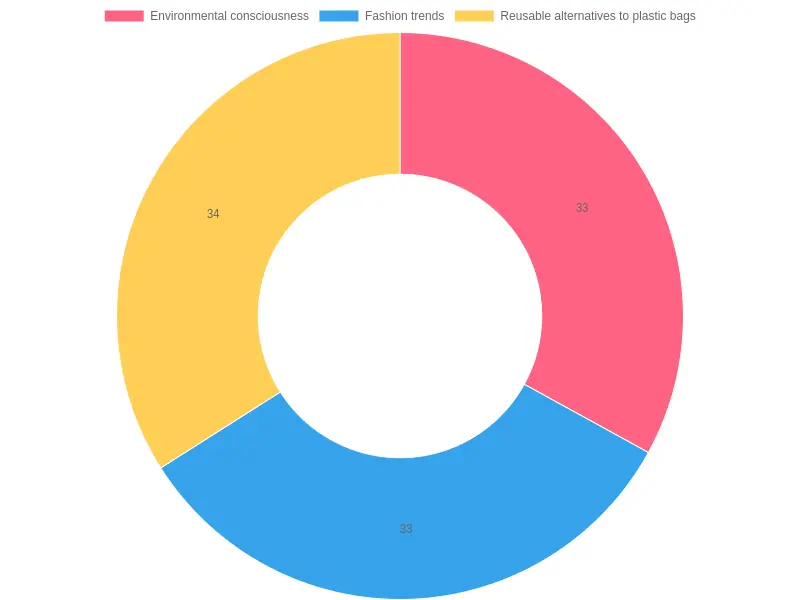 Factors Influencing Popularity