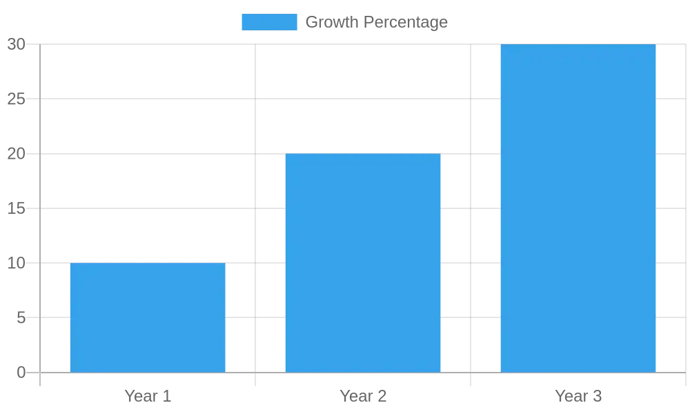 Projected Growth in Tote Bag Use as Branding Tools